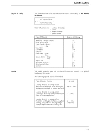 15.2
Bucket Elevators
The measure of the effective utilization of the bucket capacity, is the degree
of filling ␸.
Major influences are: • Method of loading
• Speed
• Bucket spacing
• Bucket shape
The speed depends upon the function of the bucket elevator, the type of
loading and discharge.
The following speeds are recommended:
Degree of Filling
Speed
eff. bucket filling
␸ =
nominal capacity
Type of Material Degree of Filling ␸
Potatoes, Turnips, Onions 0.6
Grain, Barley, Rye 0.75
Earth, Sand - damp 0.5
dry 0.7
Sugar beet 0.5
Sliced beet 0.65
Fertilizer 0.75
Coal, Coke - large 0.5
fine 0.7
Gravel, Stone - large 0.5
fine 0.7
Sugar, Salt 0.75
Moulding sand - dry 0.6
Soya beans, Pulses 0.7
Cement 0.75
Type of Bucket Elevator V (m/s)
Loading direct or by scoop action,
gravitational discharge, slow moving for Up to 1 m/s
heavy materials such as ballast and earth.
Loading direct or by scoop action,
Centrifugal discharge for normal material 1 - 2 m/s
such as sand and fertilizer.
Loading direct or by scoop action,
As a rule, centrifugal discharge, very fast 2 - 4 m/s
running, only with free flowing or light and more
easily scooped material such as grain
 