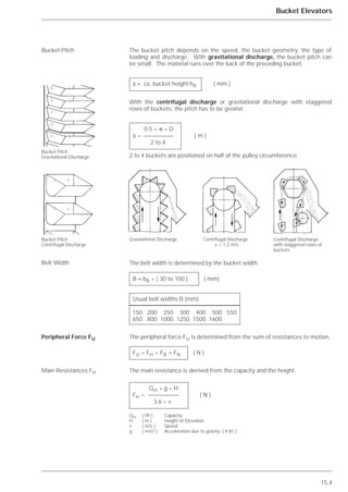 The bucket pitch depends on the speed, the bucket geometry, the type of
loading and discharge. With gravitational discharge, the bucket pitch can
be small. The material runs over the back of the preceding bucket.
With the centrifugal discharge or gravitational discharge with staggered
rows of buckets, the pitch has to be greater.
2 to 4 buckets are positioned on half of the pulley circumference.
The belt width is determined by the bucket width.
The peripheral force FU is determined from the sum of resistances to motion.
The main resistance is derived from the capacity and the height.
15.4
Bucket Elevators
Bucket Pitch
Belt Width
Peripheral Force FU
Main Resistances FH
a ≈ ca. bucket height hB ( mm )
0.5 * ␲ * D
a = ( m )
2 to 4
Gravitational Discharge Centrifugal Discharge
v > 1.2 m/s
Centrifugal Discharge
with staggered rows of
buckets
B ≈ bB + ( 30 to 100 ) ( mm)
Usual belt widths B (mm)
150 200 250 300 400 500 550
650 800 1000 1250 1500 1600
FU = FH + FB + FN ( N )
Qm * g * H
FH = ( N )
3.6 * v
Qm ( t/h ) Capacity
H ( m ) Height of Elevation
v ( m/s ) Speed
g ( m/s2 ) Acceleration due to gravity ( 9.81 )
Bucket Pitch
Gravitational Discharge
Bucket Pitch
Centrifugal Discharge
 