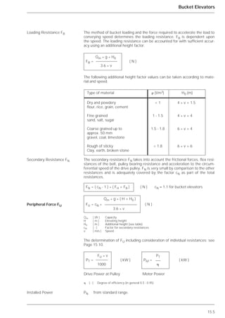 15.5
Bucket Elevators
The method of bucket loading and the force required to accelerate the load to
conveying speed determines the loading resistance. FB is dependent upon
the speed. The loading resistance can be accounted for with sufficient accur-
acy using an additional height factor.
The following additional height factor values can be taken according to mate-
rial and speed.
The secondary resistance FN takes into account the frictional forces, flex resi-
stances of the belt, pulley bearing resistance and acceleration to the circum-
ferential speed of the drive pulley. FN is very small by comparison to the other
resistances and is adequately covered by the factor cN as part of the total
resistances.
The determination of FU including consideration of individual resistances: see
Page 15.10.
PN from standard range.
Loading Resistance FB
Secondary Resistance FN
Peripheral Force FU
Installed Power
Qm * g * H0
FB = ( N )
3.6 * v
Type of material ␳ (t/m3) H0 (m)
Dry and powdery < 1 4 * v + 1.5
flour, rice, grain, cement
Fine grained 1 - 1.5 4 * v + 4
sand, salt, sugar
Coarse grained up to 1.5 - 1.8 6 * v + 4
approx. 50 mm
gravel, coal, limestone
Rough of sticky > 1.8 6 * v + 6
Clay, earth, broken stone
FN = ( cN - 1 ) * ( FH + FB ) ( N ) cN ≈ 1.1 for bucket elevators
Qm * g * ( H + H0 )
FU = cN * ( N )
3.6 * v
Qm ( t/h ) Capacity
H ( m ) Elevating height
H0 ( m ) Additional height (see table)
cN ( - ) Factor for secondary resistances
v ( m/s ) Speed
FU * v PT
PT = ( kW ) PM = ( kW )
1000 ␩
Drive Power at Pulley Motor Power
␩ ( - ) Degree of efficiency (in general 0.5 - 0.95)
 