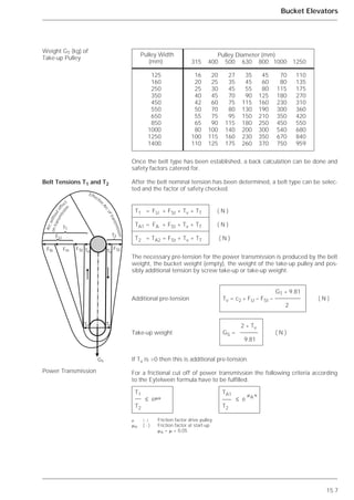 15.7
Bucket Elevators
Once the belt type has been established, a back calculation can be done and
safety factors catered for.
After the belt nominal tension has been determined, a belt type can be selec-
ted and the factor of safety checked.
The necessary pre-tension for the power transmission is produced by the belt
weight, the bucket weight (empty), the weight of the take-up pulley and pos-
sibly additional tension by screw take-up or take-up weight.
If Tv is >0 then this is additional pre-tension.
For a frictional cut off of power transmission the following criteria according
to the Eytelwein formula have to be fulfilled.
Weight GT (kg) of
Take-up Pulley
Belt Tensions T1 and T2
Power Transmission
Pulley Width
(mm)
Pulley Diameter (mm)
315 400 500 630 800 1000 1250
125 16 20 27 35 45 70 110
160 20 25 35 45 60 80 135
250 25 30 45 55 80 115 175
350 40 45 70 90 125 180 270
450 42 60 75 115 160 230 310
550 50 70 80 130 190 300 360
650 55 75 95 150 210 350 420
850 65 90 115 180 250 450 550
1000 80 100 140 200 300 540 680
1250 100 115 160 230 350 670 840
1400 110 125 175 260 370 750 959
T1 = FU + FSt + Tv + TT ( N )
TA1 = FA + FSt + Tv + TT ( N )
T2 = TA2 = FSt + Tv + TT ( N )
GT * 9.81
Tv = c2 * FU – FSt – ( N )
2
2 * Tv
GS = ( N )
9.81
T1 TA1
≤ e␮␣ ≤ e
␮A ␣
T2 T2
␮ ( - ) Friction factor drive pulley
␮A ( - ) Friction factor at start-up
␮A = ␮ + 0.05
Gs
Tv Tv
Tv Tv
T1
T2FU
FN FH FSt FSt
Arcwithouteff
ect
ontransmissio
n
Effectiv
e
Arcoftransmission
Additional pre-tension
Take-up weight
 