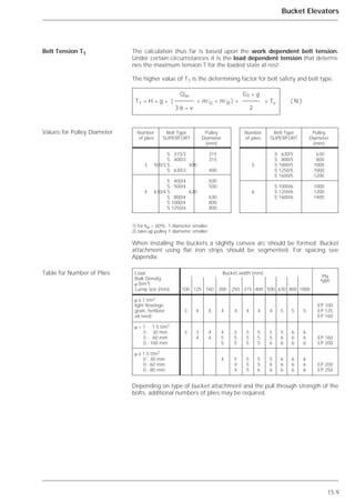 15.9
Bucket Elevators
The calculation thus far is based upon the work dependent belt tension.
Under certain circumstances it is the load dependent tension that determi-
nes the maximum tension T for the loaded state at rest:
The higher value of T1 is the determining factor for belt safety and belt type.
Belt Tension T1
Values for Pulley Diameter
Table for Number of Plies
Qm GT * g
T1 = H * g * ( + m’G + m’B ) + + Tv ( N )
3.6 * v 2
Number Belt Type Pulley
of plies SUPERFORT Diameter
(mm)
S 315/3 315
S 400/3 315
3 S500/3 400
S 630/3 400
S 400/4 500
S 500/4 500
4 S630/4 630
S 800/4 630
S 1000/4 800
S 1250/4 800
Number Belt Type Pulley
of plies SUPERFORT Diameter
(mm)
S 630/5 630
S 800/5 800
5 S 1000/5 1000
S 1250/5 1000
S 1600/5 1200
S 1000/6 1000
6 S 1250/6 1200
S 1600/6 1400
Load Bucket width (mm)
PlyBulk Density type
␳ (t/m3
)
Lump size (mm) 100 125 160 200 250 315 400 500 630 800 1000
␳ ≤ 1 t/m3
light flowinge EP 100
grain, fertilizer 3 4 4 4 4 4 4 4 5 5 5 EP 125
oil seed EP 160
␳ = 1 - 1.5 t/m3
0 - 30 mm 3 3 4 4 5 5 5 5 5 6 6
0 - 60 mm 4 4 5 5 5 5 5 6 6 6 EP 160
0 - 100 mm 5 5 5 5 6 6 6 6 EP 200
␳ ≥ 1.5 t/m3
0 - 30 mm 4 5 5 5 5 6 6 6
0 - 60 mm 4 5 5 6 6 6 6 EP 200
0 - 80 mm 4 5 6 6 6 6 6 EP 250
1) for kN < 60%, 1 diameter smaller
2) take-up pulley 1 diameter smaller
When installing the buckets a slightly convex arc should be formed. Bucket
attachment using flat iron strips should be segmented. For spacing see
Appendix.
Depending on type of bucket attachment and the pull through strength of the
bolts, additional numbers of plies may be required.
 