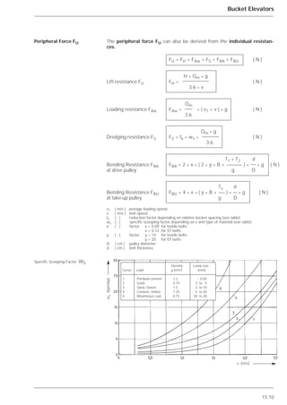 15.10
Bucket Elevators
The peripheral force FU can also be derived from the individual resistan-
ces.
Peripheral Force FU
Specific Scooping Factor WS
FU = FH + FAw + FS + FBA + FBU ( N )
H * Qm * g
FH = ( N )
3.6 * v
Qm
FAw = * ( v1 + v ) * g ( N )
3.6
Qm * g
FS = fk * ws * ( N )
3.6
T1 + T2 d
FBA = 2 * x * ( 2 * y * B + ) * * g ( N )
g D
Tv d
FBU = 4 * x * ( y * B + ) * * g ( N )
g D
v (m/s)
ws(kpm/kp)
Density Lump size
Curve Load ␳ (t/m3) (mm)
1 Portland cement 1.2 ~ 0.05
2 Grain 0.74 2 to 5
3 Sand, Gravel 1.50 2 to 10
4 Cement, clinker 1.25 5 to 20
5 Bituminous coal 0.75 18 to 30
Lift resistance FU
Loading resistance FAw
Dredging resistance FS
Bending Resistance FBA
at drive pulley
Bending Resistance FBU
at take-up pulley
v1 ( m/s ) average loading speed
v ( m/s ) belt speed
fk ( - ) reduction factor depending on relative bucket spacing (see table)
ws ( - ) specific scooping factor depending on v and type of material (see table)
x ( - ) factor x = 0.09 for textile belts
x = 0.12 for ST belts
y ( - ) factor y = 14 for textile belts
y = 20 for ST belts
D ( cm ) pulley diameter
d ( cm ) belt thickness
 