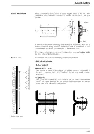 Bucket Attachment
Endless Joint
15.13
Bucket Elevators
The bucket made of steel, plastic or rubber may be bolted to the belt. The
principal factor to consider is resistance the belt carcase has to bolt pull
through.
In addition to this most commonly used method of attachment, there are a
number of special, partly patented possibilities such as attachment to rear
bolt mouldings, vulcanized on rubber plies or flexible steel plate.
Often to prevent dirt penetration and thereby reduce wear, soft rubber pads
are fitted between belt and bucket.
Elevator belts can be made endless by the following methods.
• Hot vulcanized splice
• Bolted lap joint
• Bolted on butt strap
This method of joining is preferred on fast moving elevators for instance if
the velocity is greater than 3 m/s. The plies of the butt strap should be step-
ped down.
• Angle joint
This type is the simplest and most cost effective but cannot be used in all
cases. The pulley diameter and the bending zone of the belt around the
angle, have to be taken into consideration.
Bolted on butt strap
buttstrap
Bucket
Belt
dd
C
r
b
d
n n
i
 