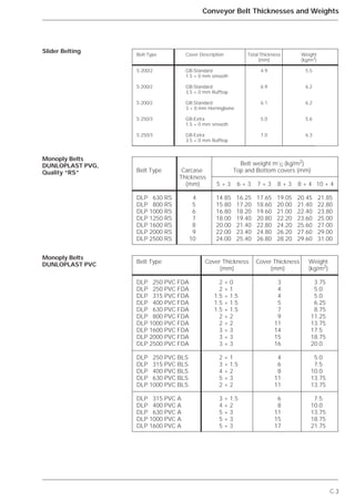 C.3
Conveyor Belt Thicknesses and Weights
Slider Belting
Monoply Belts
DUNLOPLAST PVG,
Quality “RS”
Monoply Belts
DUNLOPLAST PVC
Belt Type Cover Description Total Thickness Weight
(mm) (kg/m2
)
S 200/2 GB-Standard 4.9 5.5
1.5 + 0 mm smooth
S 200/2 GB-Standard 6.9 6.2
3.5 + 0 mm Rufftop
S 200/2 GB-Standard 6.1 6.2
3 + 0 mm Herringbone
S 250/3 GB-Extra 5.0 5.6
1.5 + 0 mm smooth
S 250/3 GB-Extra 7.0 6.3
3.5 + 0 mm Rufftop
Belt weight m’G (kg/m2)
Belt Type Carcase Top and Bottom covers (mm)
Thickness
(mm) 5 + 3 6 + 3 7 + 3 8 + 3 8 + 4 10 + 4
DLP 630 RS 4 14.85 16.25 17.65 19.05 20.45 21.85
DLP 800 RS 5 15.80 17.20 18.60 20.00 21.40 22.80
DLP 1000 RS 6 16.80 18.20 19.60 21.00 22.40 23.80
DLP 1250 RS 7 18.00 19.40 20.80 22.20 23.60 25.00
DLP 1600 RS 8 20.00 21.40 22.80 24.20 25.60 27.00
DLP 2000 RS 9 22.00 23.40 24.80 26.20 27.60 29.00
DLP 2500 RS 10 24.00 25.40 26.80 28.20 29.60 31.00
Belt Type Cover Thickness Cover Thickness Weight
(mm) (mm) (kg/m2)
DLP 250 PVC FDA 2 + 0 3 3.75
DLP 250 PVC FDA 2 + 1 4 5.00
DLP 315 PVC FDA 1.5 + 1.5 4 5.00
DLP 400 PVC FDA 1.5 + 1.5 5 6.25
DLP 630 PVC FDA 1.5 + 1.5 7 8.75
DLP 800 PVC FDA 2 + 2 9 11.25
DLP 1000 PVC FDA 2 + 2 11 13.75
DLP 1600 PVC FDA 3 + 3 14 17.50
DLP 2000 PVC FDA 3 + 3 15 18.75
DLP 2500 PVC FDA 3 + 3 16 20.00
DLP 250 PVC BLS 2 + 1 4 5.00
DLP 315 PVC BLS 3 + 1.5 6 7.50
DLP 400 PVC BLS 4 + 2 8 10.00
DLP 630 PVC BLS 5 + 3 11 13.75
DLP 1000 PVC BLS 2 + 2 11 13.75
DLP 315 PVC A 3 + 1.5 6 7.50
DLP 400 PVC A 4 + 2 8 10.00
DLP 630 PVC A 5 + 3 11 13.75
DLP 1000 PVC A 5 + 3 15 18.75
DLP 1600 PVC A 5 + 3 17 21.75
 