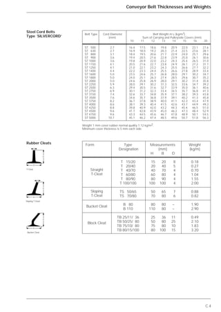 C.4
Conveyor Belt Thicknesses and Weights
Form Type Measurements Weight
Designation (mm) (kg/m)
H B D
T 15/20 15 20 8 0.18
T 20/40 20 40 5 0.27
T 40/70 40 70 4 0.70
T 60/80 60 80 4 1.04
T 80/90 80 90 4 1.55
T 100/100 100 100 4 2.00
TS 50/65 50 65 7 0.88
TS 70/80 70 80 6 0.82
B 80 80 80 – 1.90
B 110 110 80 – 2.90
TB 25/11/ 36 25 36 11 0.49
TB 50/25/ 80 50 80 25 2.10
TB 75/10/ 80 75 80 10 1.83
TB 80/15/100 80 100 15 3.20
Steel Cord Belts
Type `SILVERCORD’
Rubber Cleats
Belt Type Cord Diameter Belt Weight m’G (kg/m2
)
(mm) Sum of Carrying and Pulleyside Covers (mm)
10 11 12 13 14 15 16 20
ST 500 2.7 16.4 17.5 18.6 19.8 20.9 22.0 23.1 27.6
ST 630 2.7 16.9 18.0 19.2 20.3 21.4 22.5 23.6 28.1
ST 800 3.1 18.4 19.5 20.6 21.7 22.9 24.0 25.1 29.6
ST 900 3.6 19.4 20.5 21.6 22.8 23.9 25.0 26.1 30.6
ST 1000 3.6 19.8 20.9 22.0 23.2 24.3 25.4 26.5 31.0
ST 1150 4.1 20.5 21.6 22.7 23.8 24.9 26.1 27.2 31.7
ST 1250 4.1 21.0 22.1 23.2 24.3 25.5 26.6 27.7 32.2
ST 1400 4.4 22.2 23.3 24.4 25.5 26.6 27.8 28.9 33.4
ST 1600 5.0 23.5 24.6 25.7 26.8 28.0 29.1 30.2 34.7
ST 1800 5.0 24.0 25.1 26.3 27.4 28.5 29.6 30.7 35.2
ST 2000 5.0 24.6 25.8 26.9 28.0 29.1 30.2 31.4 35.8
ST 2250 5.9 28.0 29.1 30.2 31.3 32.5 33.6 34.7 39.2
ST 2500 6.3 29.4 30.5 31.6 32.7 33.9 35.0 36.1 40.6
ST 2750 6.9 30.1 31.2 32.3 33.4 34.5 35.7 36.8 41.3
ST 3150 7.4 32.6 33.7 34.8 35.9 37.1 38.2 39.3 43.8
ST 3500 7.6 34.6 35.7 36.8 37.9 39.1 40.2 41.3 45.8
ST 3750 8.2 36.7 37.8 38.9 40.0 41.1 42.3 43.4 47.9
ST 4000 8.6 38.1 39.3 40.4 41.5 42.6 43.7 44.9 49.3
ST 4250 8.8 39.8 40.9 42.0 43.2 44.3 45.4 46.5 51.0
ST 4500 9.6 41.7 42.8 43.9 45.0 46.2 47.3 48.4 52.9
ST 4750 9.6 43.3 44.5 45.6 46.7 47.8 48.9 50.1 54.5
ST 5000 10.7 45.1 46.2 47.4 48.5 49.6 50.7 51.8 56.3
Weight 1 mm cover rubber normal quality 1.12 kg/m2.
Minimum cover thickness is 5 mm each side.
Straight
T-Cleat
Sloping
T-Cleat
Bucket Cleat
Block Cleat
D
H
B
T-Cleat
D
H
B
Sloping T-Cleat
H
B
Bucket Cleat
 