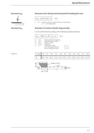 E.2
Special Resistances
Resistance from skirting material beyond the loading point area.
Resistance to motion of bunker drag-out belts
Can be determined according to the following empirical formula:
Resistance FMf
Resistance FBa
Factor k
FMf = ( 80 to 120 ) * lf ( N )
lf ( m ) length of skirting material that makes seal with belt
lf = 2 * conveying length
FBa = 1000 * k * B2
* LB * ␴ ( N )
B ( m ) drag-out width, silo opening
H ( m ) material height in bunker
LB ( m ) length of out-let
v ( m/s ) belt speed
␴ ( - ) continuous running ␴ = 1
up to 30 charges per hour ␴ = 1.2
over 30 charges per hour ␴ = 1.3
H (m) 1.0 1.5 2.0 2.5 3.0 3.5 4.0 4.5 5.0 5.5 6.0
k 8.0 9.4 10.2 11.0 11.5 12.3 12.7 13.4 13.7 14.5 14.7
Drive
vH
LB
Bunker or Silo
 