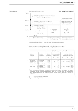 G.2
Belt Safety Factor S
KNV = Breaking Strength at Joint Belt Safety Factor (DIN 22101)Safety Factor
100%
28.5%
18.5%
12.5%
0%
r0 = 0.715 Basic reduction for dynamic stresses
and time-strength behaviour
r1 = 0.100 Reduction due to the effect of
additional strains
r2 = 0.060 Reduction for
temporary peaks
(start-up, braking)
Steady state working
1
S =
1 - ( r0 + r1 )
SA = 5.4
The values given are valid for a textile belt under normal working conditions.
Minimum values based on joint strength, safety factor S and reduction r
Non-steady state working.
Start-up, braking
Temporary occurrence
localised peak stresses
Dynamic time-strength
Taking into account all
additional stresses Smin
shall not be less than
1
S =
1 - r0
Smin = 3.5
1
S =
1 - ( r0 + r1 + r2 )
SB = 8
Safety factors and reductions 1)
carcase working basic non-continuous maximum stress
material conditions reduction peak stresses steady-state working
r0 r1 Sinsta r1 r2 Ssta
B (Cotton) favourable ≥ 0.691 ≥ 4.8 ≥ 6.7
P (Polyamide) normal ≥ 0.715 ≥ 0.100 ≥ 5.4 ≥ 0.100 ≥ 0.060 ≥ 8.0
E (Polyester) unfavourable ≥ 0.734 ≥ 6.0 ≥ 9.5
favourab le ≥ 0.641 ≥ 4.8 ≥ 6.7
Steel Cord normal ≥ 0.665 ≥ 0.150 ≥ 5.4 ≥ 0.150 ≥ 0.060 ≥ 8.0
unfavourable ≥ 0.684 ≥ 6.0 ≥ 9.5
1) With extraordinary favourable installation conditions (for instance untroughed belt or belt
conserving start-up conditions) lower values for r1 and r2 can be used. The mathematical
inter relationship between the additional stresses and the values r1 and r2 is at present still
unknown.
{
{
}
}
Sinsta belt safety at start-up (braking)
Ssta belt safety running
 