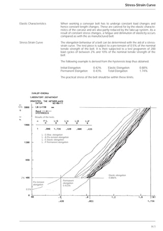H.1
Stress-Strain Curve
When working a conveyor belt has to undergo constant load changes and
hence constant length changes. These are catered for by the elastic characte-
ristics of the carcase and are also partly reduced by the take-up system. As a
result of constant stress changes, a fatigue and diminution of elasticity occurs
compared as with the as manufactured belt.
The elongation behaviour of a belt can be determined with the aid of a stress-
strain curve. The test piece is subject to a pre-tension of 0.5% of the nominal
tensile strength of the belt. It is then subjected to a test programm of 200
load cycles of between 2% and 10% of the nominal tensile strength of the
belt.
The following example is derived from the hysteresis loop thus obtained:
Initial Elongation 0.42% Elastic Elongation 0.88%
Permanent Elongation 0.43% Total Elongation 1.74%
The practical stress of the belt should be within these limits.
Elastic Characteristics
Stress-Strain Curve
L - G Max. elongation
L - A Pre-tension elongation
L - E Elastic elongation
L - P Permanent elongation
2%
0.5%
10%
Results of the tests
Pre-tension
elongation
Permanent
elongation
0.433%
Elastic elongation
0.886%
 