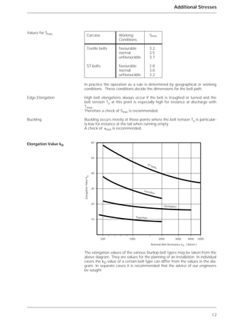I.2
Additional Stresses
In practice the operation as a rule is determined by geographical or working
conditions. These conditions decide the dimensions for the belt path.
High belt elongations always occur if the belt is troughed or turned and the
belt tension Tx at this point is especially high for instance at discharge with
Tmax.
Therefore a check of Smin is recommended.
Buckling occurs mostly at those points where the belt tension Tx is particular-
ly low for instance at the tail when running empty.
A check of ⑀min is recommended.
Values for Smin
Edge Elongation
Buckling
Elongation Value kD
Carcase Working Smin
Conditions
Textile belts favourable 3.2
normal 3.5
unfavourable 3.7
ST-belts favourable 2.8
normal 3.0
unfavourable 3.2
60
50
40
30
20
10
500 1000 2000 3000 4000 5000
Nominal Belt Resistance k ( N/mm )N
ElongationValuekD
Superfort
Dunloplast
Ferroflex
ST-belts
The elongation values of the various Dunlop belt types may be taken from the
above diagram. They are values for the planning of an installation. In individual
cases the kD value of a certain belt type can differ from the values in the dia-
gram. In separate cases it is recommended that the advice of our engineers
be sought.
 