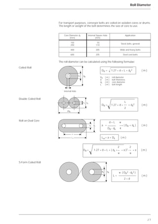 For transport purposes, conveyor belts are coiled on wooden cores or drums.
The length or weight of the belt determines the size of core to use.
The roll diameter can be calculated using the following formulae:
d * L ␲
a =- * ( DR + dk ) ( m )
DR - dk 4
Lw= a + Dk ( m )
J.1
Roll Diameter
Coiled Roll
Double Coiled Roll
Roll on Oval Core
S-Form Coiled Roll
Core Diameter dk Internal Square Hole Application
(mm) (mm)
150 55
250 110
Stock belts, general
400 205 Wide and heavy belts
600 205 Steel cord belts
DR = 1.27 * d * L + dk
2 ( m )
DR ( m ) roll diameter
d ( m ) belt thickness
dk ( m ) core diameter
L ( m ) belt length
Ί
Innenvierkant
DR
2D
DR
dk
a
Lw
dK DR
dk
R
L
DR = 1.27 * d * + dk
2 ( m )
2
Ί
2 2
DR = 1.27 * d * L + ( dk + * a )2 - * a ( m )
␲ ␲Ί
dk DR ␲ ( DR
2 - dk
2 )
L = ( m )
2 * d
Internal Hole
 