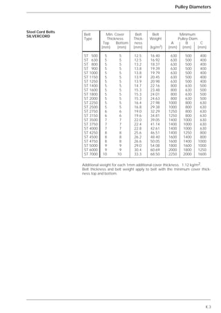 K.3
Pulley Diameters
Belt Min. Cover Belt Belt Minimum
Type Thickness Thick- Weight Pulley Diam.
Top Bottom ness A B C
(mm) (mm) (mm) (kg/m2) (mm) (mm) (mm)
ST 500 5 5 12.5 16.40 630 500 400
ST 630 5 5 12.5 16.92 630 500 400
ST 800 5 5 13.2 18.37 630 500 400
ST 900 5 5 13.8 19.39 630 500 400
ST 1000 5 5 13.8 19.79 630 500 400
ST 1150 5 5 13.9 20.45 630 500 400
ST 1250 5 5 13.9 20.98 630 500 400
ST 1400 5 5 14.7 22.16 800 630 500
ST 1600 5 5 15.3 23.48 800 630 500
ST 1800 5 5 15.3 24.01 800 630 500
ST 2000 5 5 15.3 24.63 800 630 500
ST 2250 5 5 16.4 27.98 1000 800 630
ST 2500 5 5 16.8 29.38 1000 800 630
ST 2750 6 6 19.0 32.29 1250 800 630
ST 3150 6 6 19.6 34.81 1250 800 630
ST 3500 7 7 22.0 39.05 1400 1000 630
ST 3750 7 7 22.4 41.14 1400 1000 630
ST 4000 7 7 22.8 42.61 1400 1000 630
ST 4250 8 8 25.6 46.51 1400 1250 800
ST 4500 8 8 26.2 48.40 1600 1400 800
ST 4750 8 8 26.6 50.05 1600 1400 1000
ST 5000 9 9 29.0 54.08 1800 1600 1000
ST 6000 9 9 30.4 60.69 2000 1800 1250
ST 7000 10 10 33.3 68.50 2250 2000 1600
Steel Cord Belts
SILVERCORD
Additional weight for each 1mm additional cover thickness: 1.12 kg/m2.
Belt thickness and belt weight apply to belt with the minimum cover thick-
ness top and bottom.
 