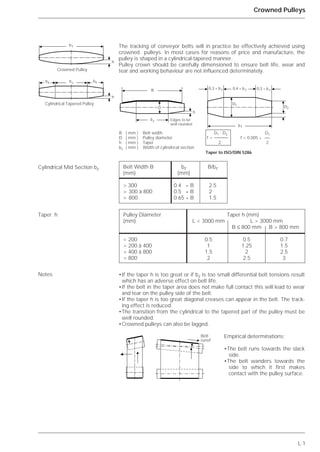 L.1
Crowned Pulleys
The tracking of conveyor belts will in practice be effectively achieved using
crowned pulleys. In most cases for reasons of price and manufacture, the
pulley is shaped in a cylindrical-tapered manner.
Pulley crown should be carefully dimensioned to ensure belt life, wear and
tear and working behaviour are not influenced determinately.
•If the taper h is too great or if bz is too small differential belt tensions result
which has an adverse effect on belt life.
•If the belt in the taper area does not make full contact this will lead to wear
and tear on the pulley side of the belt.
•If the taper h is too great diagonal creases can appear in the belt. The track-
ing effect is reduced.
•The transition from the cylindrical to the tapered part of the pulley must be
well rounded.
•Crowned pulleys can also be lagged.
Empirical determinations:
•The belt runs towards the slack
side.
•The belt wanders towards the
side to which it first makes
contact with the pulley surface.
Cylindrical Mid Section bz
Taper h
Notes
Ballige Trommel
h
bT
h
bz bkbk
Zylindrisch-konische Trommel
h
bz
B
D
Kanten
gut abrunden.
bT
0,3 bT* 0,3 bT*0,4 bT*
D2
D1
B ( mm ) Belt width
D ( mm ) Pulley diameter
h ( mm ) Taper
bz ( mm ) Width of cylindrical section
D1 - D2 D1
f = f < 0.005 *
2 2
Belt Width B bz B/bz
(mm) (mm)
> 300 0.4 * B 2.5
> 300 à 800 0.5 * B 2.5
> 800 0.65 * B 1.5
Pulley Diameter Taper h (mm)
(mm) L < 3000 mm L > 3000 mm
B ≤ 800 mm B > 800 mm
< 200 0.5 0.5 0.7
> 200 à 400 1 1.25 1.5
> 400 à 800 1.5 2 2.5
> 800 2 2.5 3
Bandablauf
Crowned Pulley
Cylindrical Tapered Pulley
Edges to be
well rounded
Belt
runof
Taper to ISO/DIN 5286
 