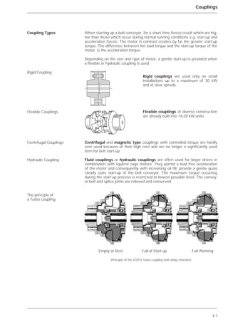4.1
Couplings
When starting up a belt conveyor, for a short time forces result which are hig-
her than those which occur during normal running conditions e.g. start-up and
acceleration forces. The motor in contrast creates by far the greater start-up
torque. The difference between the load torque and the start-up torque of the
motor, is the acceleration torque.
Depending on the size and type of motor, a gentle start-up is provided when
a flexible or hydraulic coupling is used.
Rigid couplings are used only on small
installations up to a maximum of 30 kW
and at slow speeds.
Flexible couplings of diverse construction
are already built into 16-20 kW units.
Centrifugal and magnetic type couplings with controlled torque are hardly
ever used because of their high cost and are no longer a significantly used
item for belt start-up.
Fluid couplings or hydraulic couplings are often used for larger drives in
combination with squirrel cage motors. They permit a load free acceleration
of the motor and consequently with increasing oil fill, provide a gentle quasi
steady state start-up of the belt conveyor. The maximum torque occurring
during the start-up process is restricted to lowest possible level. The convey-
or belt and splice joints are relieved and conserved.
Empty at Rest Full at Start-up Full Working
(Principle of the VOITH Turbo coupling with delay chamber)
Coupling Types
Rigid Coupling
Flexible Couplings
Centrifugal Couplings
Hydraulic Coupling
The principle of
a Turbo coupling
 