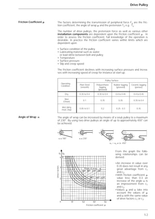 5.2
Drive Pulley
The factors determining the transmission of peripheral force Fu are the fric-
tion coefficient, the angle of wrap ␮ and the pretension T2 e.g. Tv.
The number of drive pulleys, the pretension force as well as various other
installation components are dependent upon the friction coefficient ␮. In
order to assess the friction coefficient, full knowledge of the operation is
desirable. In practice the friction coefficient varies within limits which are
dependent upon:
• Surface condition of the pulley
• Lubricating material such as water
or load slime between belt and pulley
• Temperature
• Surface pressure
• Slip and creep speed
The friction coefficient declines with increasing surface pressure and increa-
ses with increasing speed of creep for instance at start-up.
The angle of wrap can be increased by means of a snub pulley to a maximum
of 230°. By using two drive pulleys an angle of up to approximately 450° can
be achieved.
Friction Coefficient ␮
Angle of Wrap ␣
␣ ␣ ␣
␣
␣
␣
Operating
Condition
Plain Steel
(smooth)
Polyurethane
lagging
(grooved)
Rubber lagging
(grooved)
Ceramic lagging
(porous)
Pulley Surface
Dry 0.35 to 0.4
Wet
(Clean)
0.1
Wet (dirty
mud, clay)
0.05 to 0.1
0.35 to 0.4
0.35
0.2
0.4 to 0.45
0.35
0.25 - 0.3
0.4 to 0.45
0.35 to 0.4
0.35
␣ ≤ 180° ␣ ≤ 230°
␣1 + ␣2 ≤ ca. 450°
coefficient de frottement ␮
Facteursdecommande
c1 c2
᭤
᭤
c1 c2
arc de contact
c1 c2
᭤
᭤
c1 c2
Angle of wrap
DriveFactors
Friction coefficient
␣ ␣
␣ ␣
␣
␣
From the graph the follo-
wing relationships can be
derived.
•An increase in value over
0.35 does not result in any
great advantage from c1
and c2.
•With friction coefficient ␮
value less than 0.3 an
increase of the angle ␣ is
an improvement from c1
and c2.
•Values ␮ and ␣ take into
account the values of ␮
and ␣ with the same value
of drive factors c1 or c2.
 