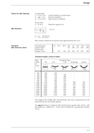11.3
Design
Idler rotation should not be greater than approximately 650 r.p.m.
The length of the middle idler roll determines the cross sectional area of the
load and thus the conveying capacity.
The gap d between 2 adjacent rolls should not be greater than 10mm, with
belt widths B > 2000mm d = 15mm refer to DIN22107, carrying idler arrange-
ments.
Values for Idler Spacing
Idler Rotation
Standard
Idler Diameter (mm)
Carrying Side
lo = 0.5 à 1.0 m Small installation or high impact
lo = app. 1.2 m Normal installation
lo = 1.4 à 4.0 m High tension installation
Return Side
lu = (2-3)*lo Maximum approx 6 m
nR = 60 * v (r.p.m. )
␲ DR
DR ( m ) Roll diameter
v ( m/s ) Belt speed
Carrying Idlers 51 63.5 88.9 108 133 159 193.7 219
Impact Idlers 156 180 215 250 290
Return Run
Support Discs 120 138 150 180 215 250 290
Standard length L (mm) of rollers
Belt Troughing Type
Width Flat 2 roll 3 roll Deeptrough Garland
B
(mm)
300 380 200 - - -
400 500 250 160 - -
500 600 315 200 - -
600 700 340 250 - -
650 750 380 250 - -
800 950 465 315 200 165
1000 1150 600 380 250 205
1200 1400 700 465 315 250
1400 1600 800 530 380 290
1600 1800 900 600 465 340
1800 2000 1000 670 530 380
2000 2200 1100 750 600 420
2200 2500 1250 800 640 460
l
B
l
d ld d
l
l
d
 