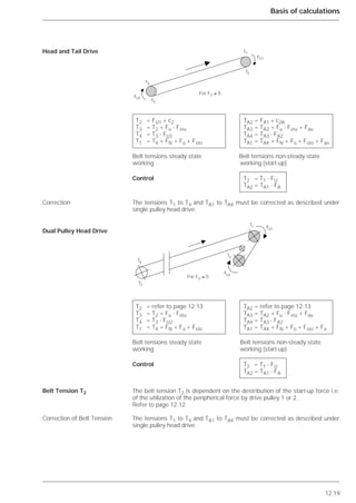 12.19
Basis of calculations
The tensions T1 to T4 and TA1 to TA4 must be corrected as described under
single pulley head drive.
The belt tension T2 is dependent on the destribution of the start-up force i.e.
of the utilization of the peripherical force by drive pulley 1 or 2.
Refer to page 12.12.
The tensions T1 to T4 and TA1 to TA4 must be corrected as described under
single pulley head drive.
Head and Tail Drive
Correction
Dual Pulley Head Drive
Belt Tension T2
Correction of Belt Tension
᭤
᭤
T4
T3
T1
T2
FU2
᭤
FU1
᭤
T3
FU1
FU2
T4
T2
T1
᭤
᭤
For FU ≥ 0
For FU ≥ 0
T2 = FU1 * c2 TA2 = FA1 * c2A
T3 = T2 + Fu - Fstu TA3 = TA2 + Fu - Fstu + Fau
T4 = T3 - FU2 TA4 = TA3 - FA2
T1 = T4 + FN + Fo + Fsto TA1 = TA4 + FN + Fo + Fsto + Fao
Belt tensions steady state Belt tensions non-steady state
working working (start-up)
Control T2 = T1 - FU
TA2 = TA1 - FA
T2 = refer to page 12.13 TA2 = refer to page 12.13
T3 = T2 + Fu - Fstu TA3 = TA2 + Fu - Fstu + Fau
T4 = T3 - FU2 TA4 = TA3 - FA2
T1 = T4 + FN + Fo + Fsto TA1 = TA4 + FN + Fo + Fsto + Fa
Belt tensions steady state Belt tensions non-steady state
working working (start-up)
Control T2 = T1 - FU
TA2 = TA1 - FA
 