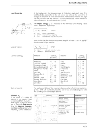 12.26
Basis of calculations
At the loading point the demands made of the belt are particularly high. The
load has to be accelerated to the belt speed and often at the same time it
changes in direction of travel and elevation. With coarse material and high
falls the carcase of the belt is subject to additional stresses. These have to be
taken into account when dimensioning the belt.
The impact energy Ef is a measure of the demands when loading a belt
from a height with large lumps.
With the value Ef and with the help of the diagram on Page 12.27. an approp-
riate belt type can be selected.
The surface condition of the material influences what effect the impact ener-
gy has. With soft rounded material the belt is less stressed compared with
that struck by hard sharp edged material.
Load Demands
Mass of a piece
Material Density ␳
State of Material
Volumes Vst
If the mass of a piece of
material is not known, it can
be estimated from it volume.
With regard to physical shape
and by taking the edge length
1 or the diagonal measure-
ment corner to corner k, the
volume Vst can be established
Ef = mst * g * Hf ( Nm )
mst ( kg ) massof a piece (lump)
g ( m/s2 ) acceleration due to gravity
Hf ( m ) delivery height (free fall or via chute)
Material Density Material Density
␳ (kg/dm3) ␳ (kg/dm3)
Anthracite 1.5 - 1.7 Coke 1.2 - 1.4
Concrete (Gravel) 2.2 Marble 2.5 - 2.8
Brown Iron Stone 3.5 - 4.0 Paper 0.7 - 1.2
Brown Coal (Lignite) 1.2 - 1.5 Coal Briquette 1.3
Manganese Dioxide 5.0 Sandstone 2.2 - 2.5
Earth 1.3 - 2.0 Shale 2.7
Fluorspar 3.2 Slag (Furnace) 2.5 - 3.0
Gypsum Burnt 1.8 Soapstone 2.7
Granite 2.5 - 3.0 Bituminous Coal 1.3 - 1.4
Timber, Green 0.7 - 1.3 Rock Salt 2.3 - 2.4
Timber, Seasoned 0.4 - 1.0 Clay, Dry 1.8
Lime, Burnt 2.3 - 3.2 Clay, Fresh 2.6
Limestone 1.9 Tile 1.4 - 2.0
Material Correction
Angular, irregular Type according to
such as limestone table. See page
and gravels 12.27
␳ ≤ 1.0-2.0 t/m3
Rounded, soft such
as brown coal 1 type lower
␳ = 1.2 t/m3
Hard, sharp edged
such as ores, slag 1-2 types higher
␳ ≥ 2.0 t/m3
mst = Vst * ␳ ( kg )
Vst ( dm3 ) volume of piece (see below)
␳ ( kg/dm3 ) density (see table)
Vh
VvV1
V
Physical Volume Vst (dm3
)
Shape Edge Length Diagonal
l (dm) Measurement k (dm)
Vst = 0,52 * l3 –
Vst = 0,192 * k3
Vst = l3
k = 3 * l
Vst = 0,136 * k3
Vst = 2 * l3
k = 6 * l
Vst = 0,083 * k3
Vst = l3
k = 5,25 * l
l
Ί
Ί
Ί
l
k
0,5 l
2l
*
l
k
l
2l
l
k
 