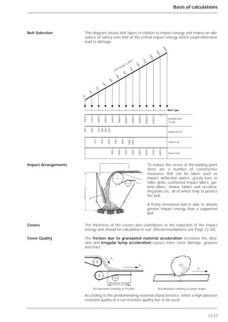 12.27
Basis of calculations
This diagram shows belt types in relation to impact energy and makes an allo-
wance of safety over that of the critical impact energy which could otherwise
lead to damage.
To reduce the stress at the loading point
there are a number of constructive
measures that can be taken such as
impact deflection plates, grizzly bars or
roller grids, cushioned impact idlers, gar-
land idlers, shaker tables and accelera-
ting belts etc. all of which help to protect
the belt.
A freely tensioned belt is able to absorb
greater impact energy than a supported
belt.
The thickness of the covers also contributes to the reduction of the impact
energy and should be calculated to suit. (Recommendations see Page 12.30).
The friction due to granulated material acceleration increases the abra-
sion and irregular lump acceleration causes more cover damage, grooves
and tears.
According to the predominating material characteristics either a high abrasion
resistant quality or a cut resistant quality has to be used.
Belt Selection
Impact Arrangements
Covers
Cover Quality
250/3
315/3
400/3
500/3
630/4
800/4
1000/4
1250/5
1600/5
2000/5
2500/5
200
250
315
400
500
630
315
400
500
630
800
1000
1250
800
1000
1250
1600
2000
2500
3150
4000
Belt Type
SUPERFORT
3-5 ply
DUNLOFLEX
TRIOFLEX
Steel Cord
Fall Energie E
(Nm)
4000
3000
2000
1500
1000
750
500
400
300
200
150
100
50
f
Abrasion length
V
Acceleration relating to friction Acceleration relating to lump shape
V1
V2
Heightofchute
 