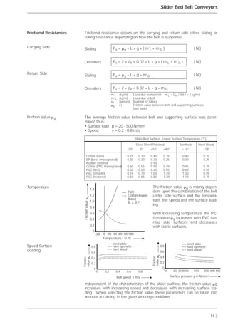 14.3
Slider Bed Belt Conveyors
Frictional resistance occurs on the carrying and return side either sliding or
rolling resistance depending on how the belt is supported.
The average friction value between belt and supporting surface was deter-
mined thus:
• Surface load p = 20 - 500 N/mm2
• Speed v = 0.2 - 0.8 m/s
The friction value ␮g is mainly depen-
dent upon the combination of the belt
under side surface and the tempera-
ture, the speed and the surface load-
ing.
With increasing temperature the fric-
tion value ␮g increases with PVC run-
ning side surfaces and decreases
with fabric surfaces.
Independent of the characteristics of the slider surface, the friction value ␮g
increases with increasing speed and decreases with increasing surface loa-
ding. When selecting the friction value these parameters can be taken into
account according to the given working conditions.
Frictional Resistances
Carrying Side
Return Side
Friction Value ␮g
Temperature
Speed Surface
Loading
Fo = ␮g * L * g * ( m’L + m’G ) ( N )
Fo = 2 * zR + 0.02 * L * g * ( m’L + m’G ) ( N )
Fu = ␮g * L * g * m’G ( N )
Fu = 2 * zR + 0.02 * L * g * m’G ( N )
m’L (kg/m) Load due to material m’L = Qm / 3.6 / v ( kg/m )
m’G (kg/m) Load due to belt
zR (pieces) Number of rollers
␮g (-) Friction value between belt and supporting surfaces
(see table)
Slider Bed Surface - Upper Surface Temperature (°C)
Steel Sheet Polished Synthetic Hard Wood
-20° 0° +18° +40° +18° +18°
Cotton (bare) 0.75 0.70 0.45 0.35 0.40 0.35
EP (bare, impregnated) 0.30 0.30 0.30 0.25 0.30 0.25
Rubber covered 0.90
Cotton (PVC impregnated) 0.60 0.55 0.50 0.40 0.45 0.35
PVC (film) 0.60 0.60 0.60 0.55 0.60 0.50
PVC (smooth) 0.55 0.70 1.00 1.70 1.30 0.95
PVC (textured) 0.50 0.65 0.80 1.30 1.10 0.75
Sliding
On rollers
Sliding
On rollers
1,4
1,2
1,0
0,8
0,6
0,4
0,2
0
-20 0 20 40 60 80 100
PVC
Cotton Rayon
(bare)
B, Z, EP
Temperature t in °C
Frictionvalue␮g
0,8
0,6
0,4
0,2
0
10 20 304050
steel plate
hard wood
Surface pressure p in N/mm
Friction
value␮g
hard synthetic
2
100 200 300 400
0,8
0,6
0,4
0,2
0
0 0,2 0,4 0,6 0,8
steel plate
hard wood
Belt speed v m/s
Friction
value␮g
hard synthetic
 