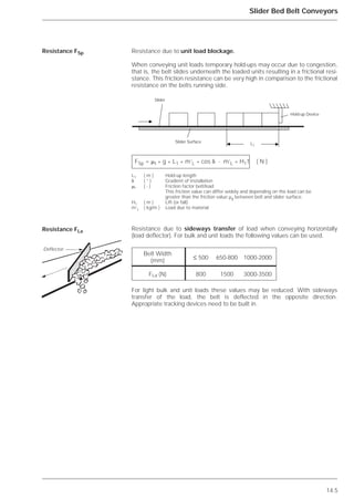14.5
Slider Bed Belt Conveyors
Resistance due to unit load blockage.
When conveying unit loads temporary hold-ups may occur due to congestion,
that is, the belt slides underneath the loaded units resulting in a frictional resi-
stance. This friction resistance can be very high in comparison to the frictional
resistance on the belts running side.
Resistance due to sideways transfer of load when conveying horizontally
(load deflector). For bulk and unit loads the following values can be used.
For light bulk and unit loads these values may be reduced. With sideways
transfer of the load, the belt is deflected in the opposite direction.
Appropriate tracking devices need to be built in.
Resistance FSp
Resistance FLa
FSp = ␮l * g * L1 * m’L * cos ␦ - m’L * H1† ( N )
L1 ( m ) Hold-up length
␦ ( ° ) Gradient of installation
␮l ( - ) Friction factor belt/load
This friction value can differ widely and depending on the load can be
greater than the friction value µg between belt and slider surface.
H1 ( m ) Lift (or fall)
m’L ( kg/m ) Load due to material
Slider
Slider Surface
Hold-up Device
L1
Belt Width
(mm) ≤ 500 650-800 1000-2000
FLa (N) 800 1500 3000-3500
Deflector
 