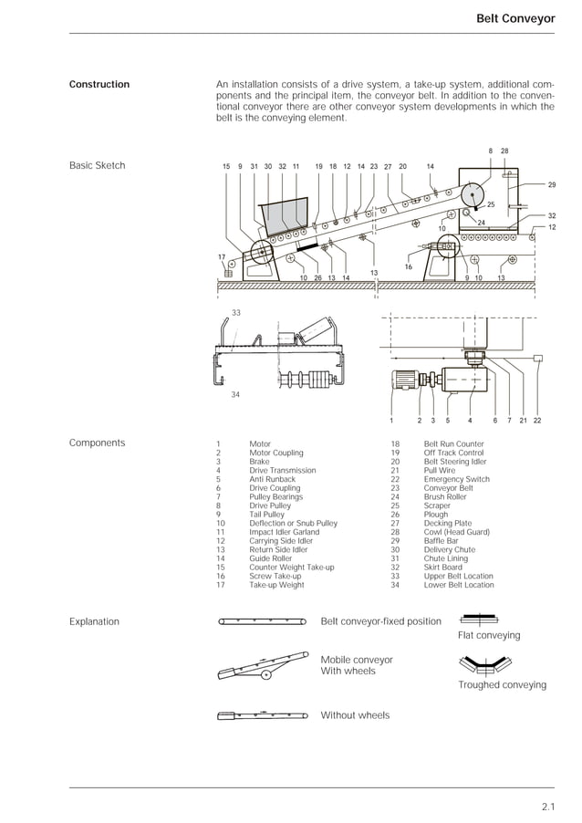 Belt conveyor designdunlop