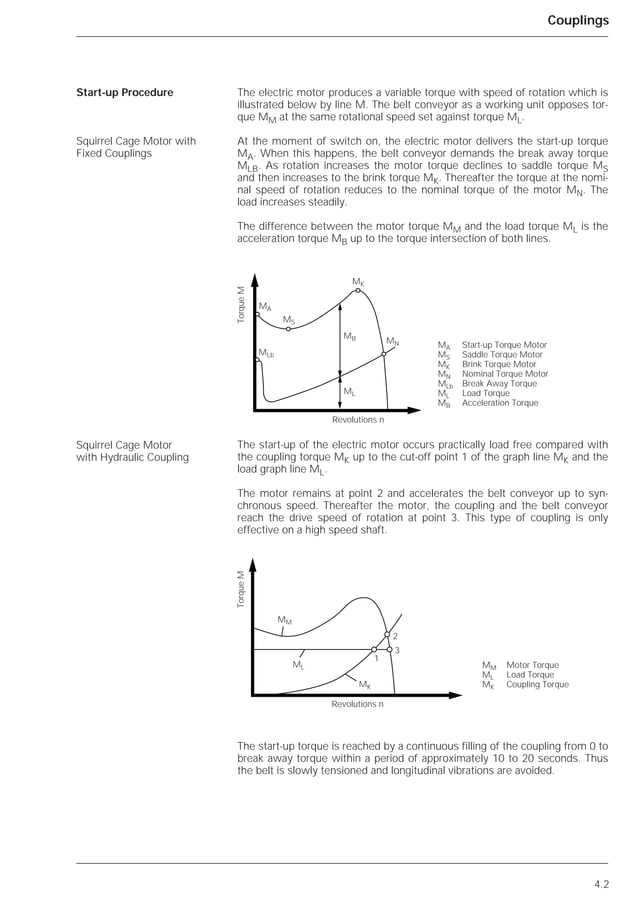 Belt conveyor designdunlop