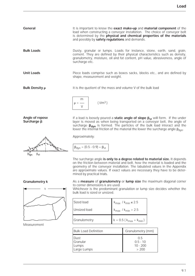 Belt conveyor designdunlop