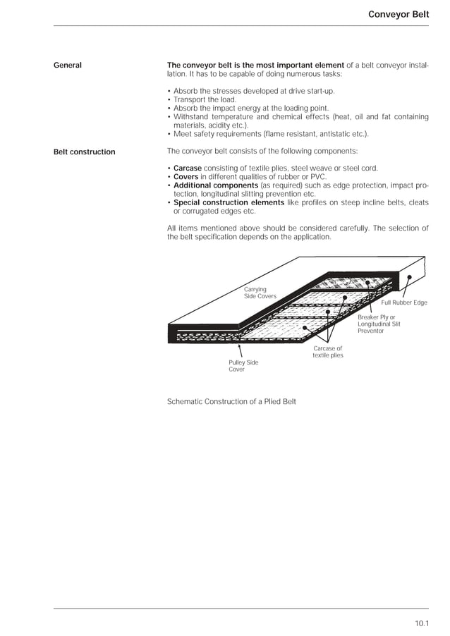 Belt conveyor designdunlop