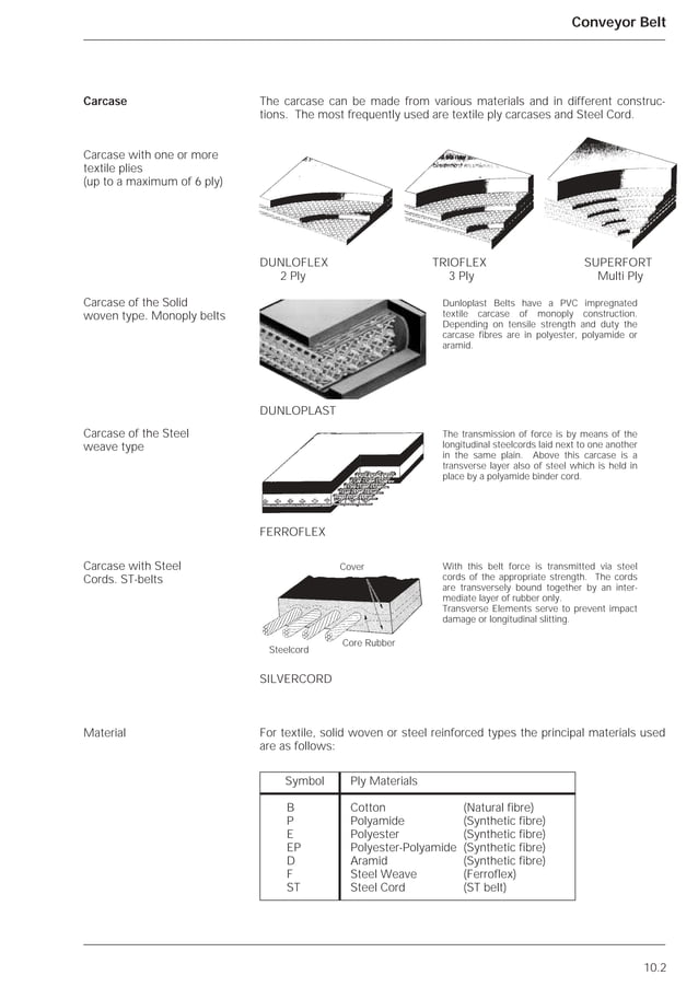 Belt conveyor designdunlop