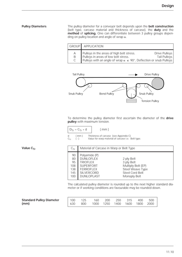 Belt conveyor designdunlop