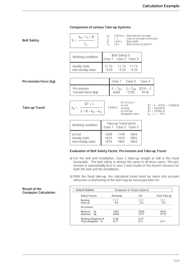 Belt conveyor designdunlop