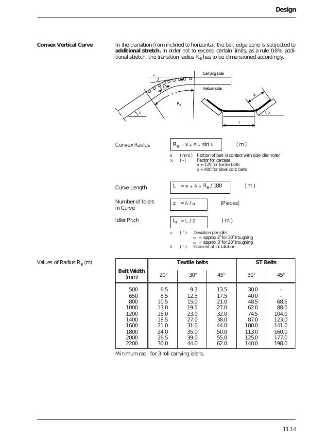 Belt conveyor designdunlop