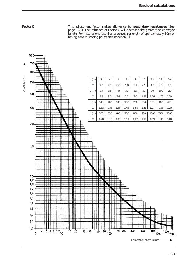 Belt conveyor designdunlop