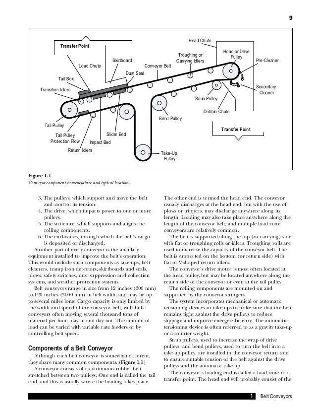 Belt conveyor foundtions 3