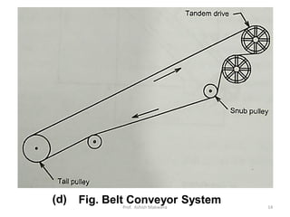 Compactor Belt Design Belt conveyor system_Advanced Construction Technology (Semester-6 ...