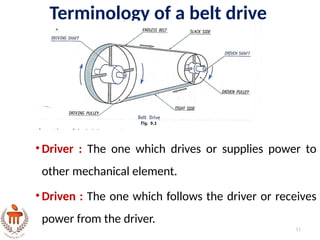 BELT DRIVE.pptx belt drives ppt 1st year resource material | PPTX