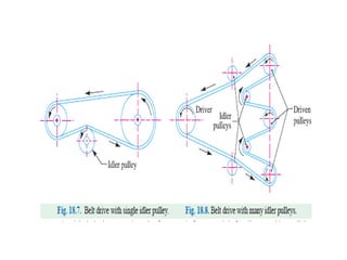 Types of belt drives and their significance | PPTX