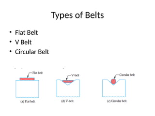 Types of belt drives and their significance | PPTX
