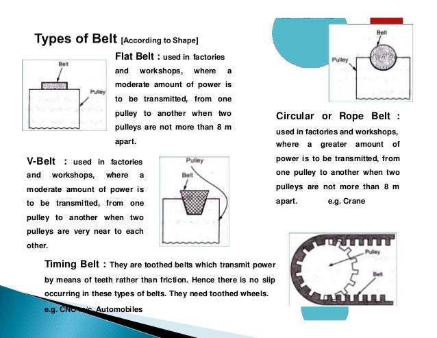 different types of drive belts