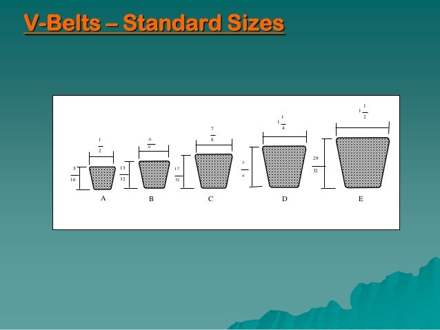 iso belt v standards Belt 304 drives MET