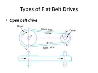 types of flat belt drives