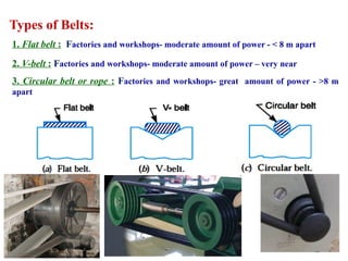 BELT DRIVES _III Design of machine elements -II.pptx