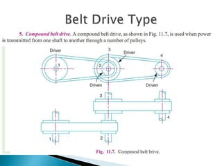 Belt drives.pptx ppt of a belt drives(mechanical engineering) | PPTX