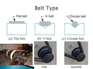 Belt drives.pptx ppt of a belt drives(mechanical engineering) | PPTX