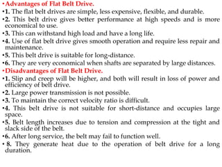 Belt Drives_1.pptx