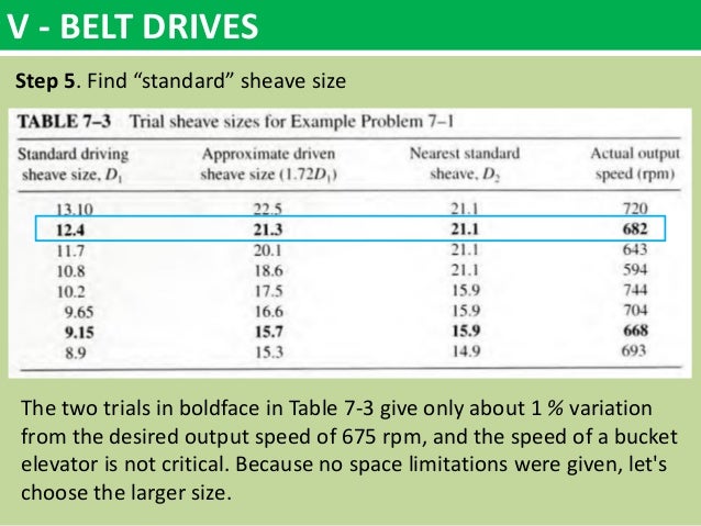 v belt drive sheaves