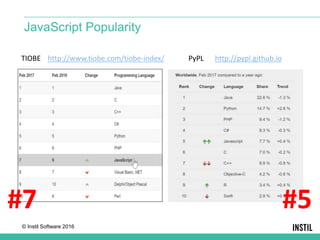 © Instil Software 2016
JavaScript Popularity
PyPL http://pypl.github.ioTIOBE http://www.tiobe.com/tiobe-index/
#7 #5
 