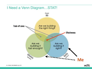 © Instil Software 2016
I Need a Venn Diagram…STAT!
 