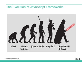 © Instil Software 2016
The Evolution of JavaScript Frameworks
Angular 2 4
& React
Angular 1DojojQueryManual
Scripting
HTML
 