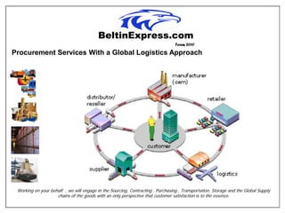 Team 2010

Procurement Services With a Global Logistics Approach




 Working on your behalf , we will engage in the Sourcing, Contracting , Purchasing , Transportation, Storage and the Global Supply
                    chains of the goods with an only perspective that customer satisfaction is to the essence.
 